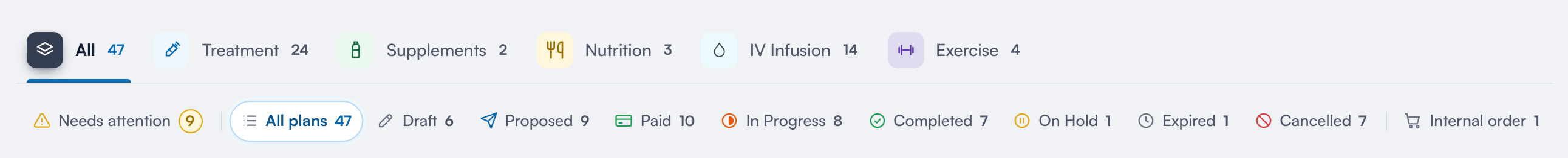 The plan type tabs above the status tabs, each with a count