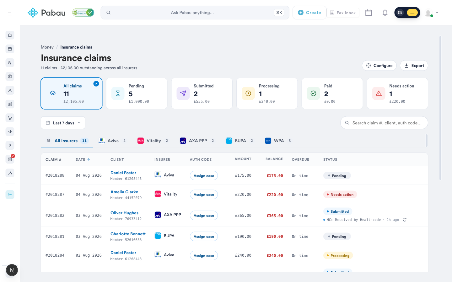 The insurance claims dashboard with status tiles and per-insurer tabs