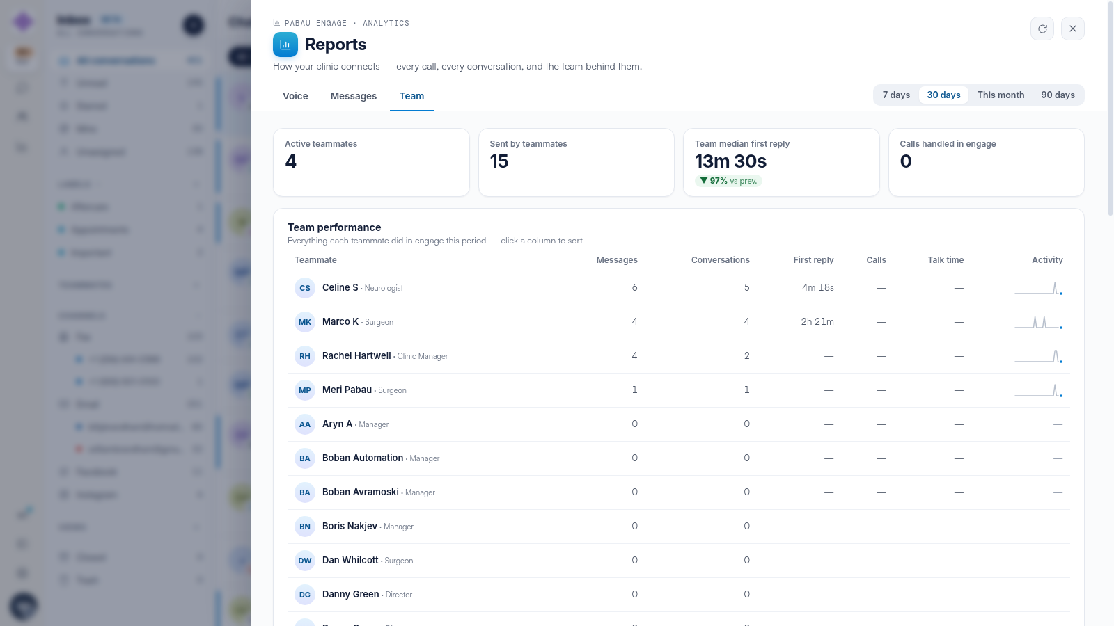 The Team tab of Engage Reports with per-teammate performance metrics.