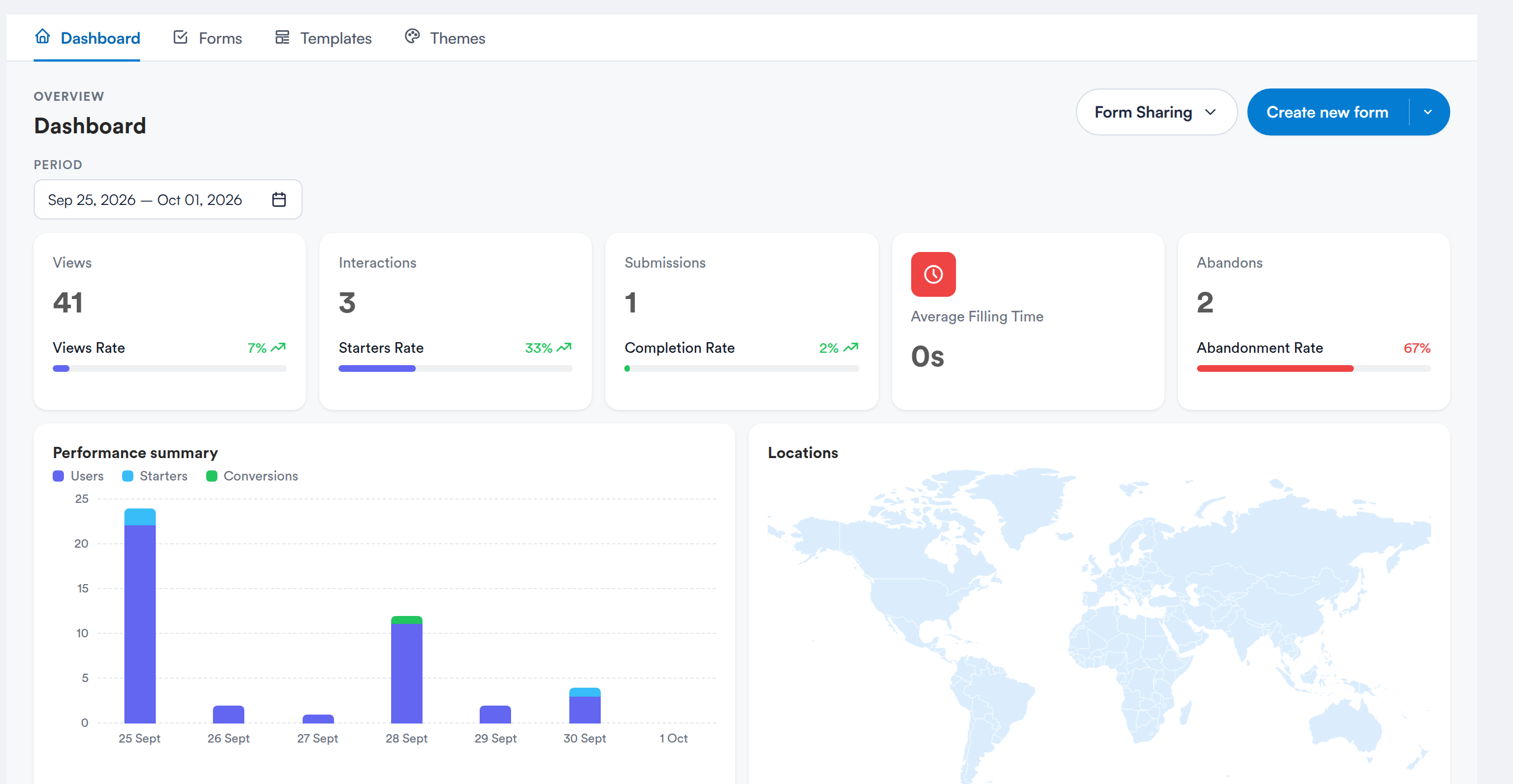 The Capture Forms Dashboard with the Dashboard, Forms, Templates and Themes tabs